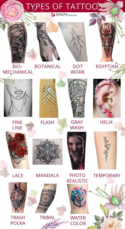 List of tattoos 